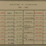 Anadolu Vilayetlerinde Müslüman, Rum ve Ermeni Nüfus, 1897 (Osmanlı Vilayetleri ...